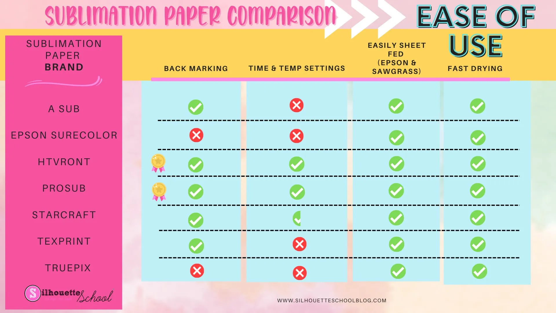 Which Sublimation Paper Is Best? Sublimation Paper Comparison - Silhouette  School
